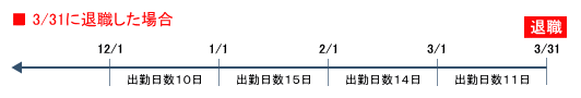 被保険者期間1
