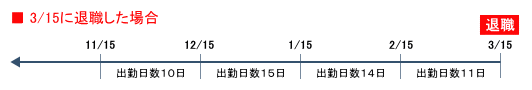 被保険者期間2